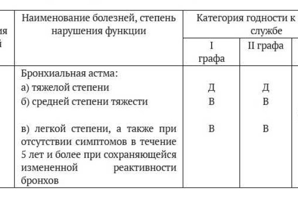 Кракен сайт сегодня