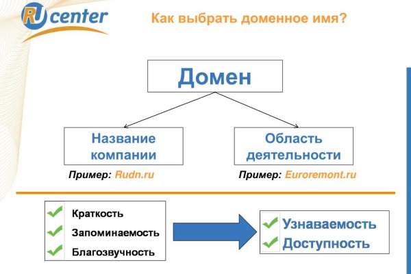 Кракен телеграмм магазин